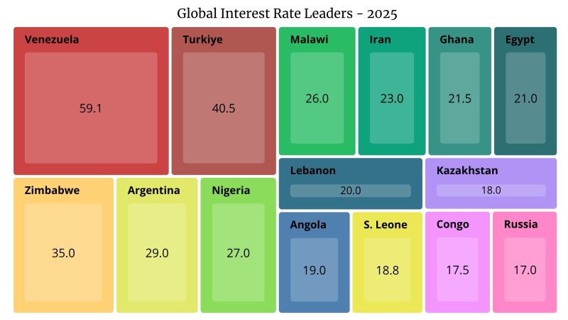 Global Interest Rate Leaders 2025